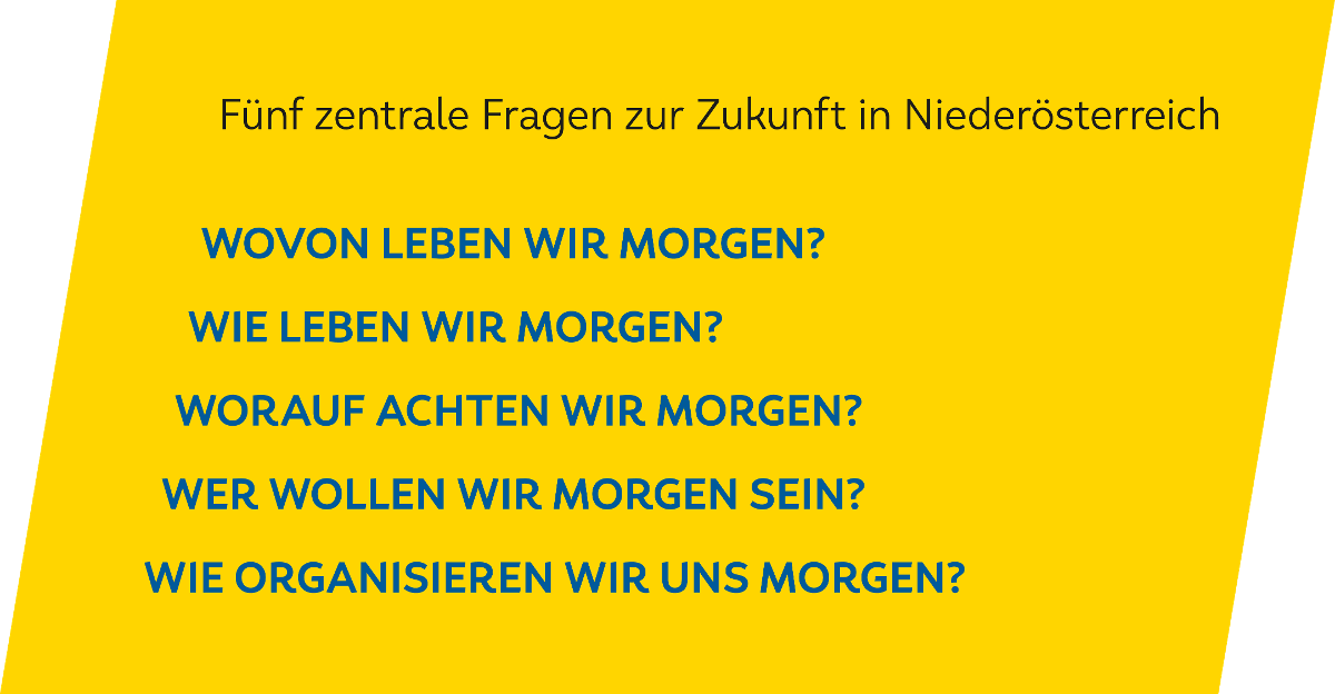 5 zentrale Fragen für die Zukunft in Niederösterreich: Wovon Leben wir morgen? Wie leben wir morgen? Worauf achten wir morgen? Wer wollen wir morgen sein? Wie organisieren wir uns morgen?
