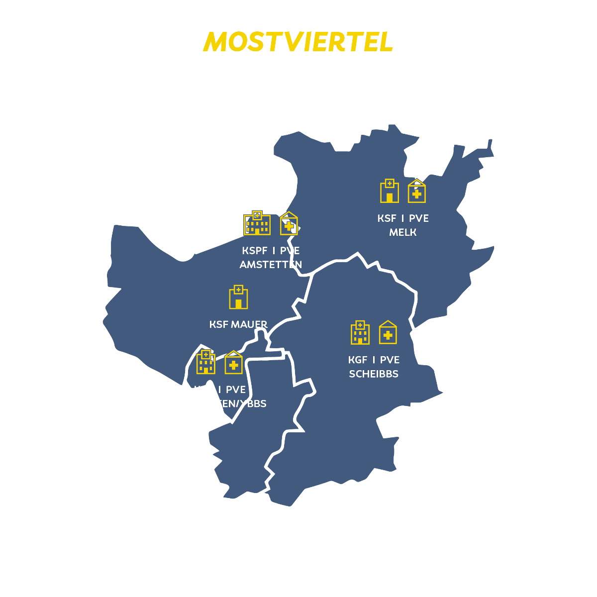 Karte Versorgungsnetz Mostviertel wie es der Gesundheitsplan vorsieht, 5 Kliniken, Schwerpunkt-Klinik Amstetten, Grundversorgungsfunktion Scheibbs und Waidhofen/Ybbs, Sonderfunktionen Melk und Mauer, Melk auch mit PVE ausgestattet